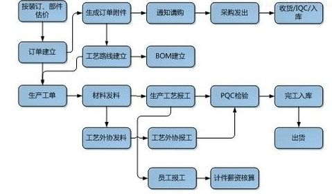 物流ERP系统开发为用户提供一站式服务