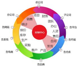 什么是erp软件 erp软件能帮企业解决哪些难题