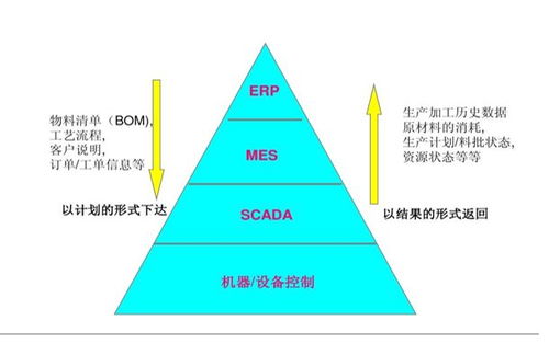 能玩微信,就能管理好工厂