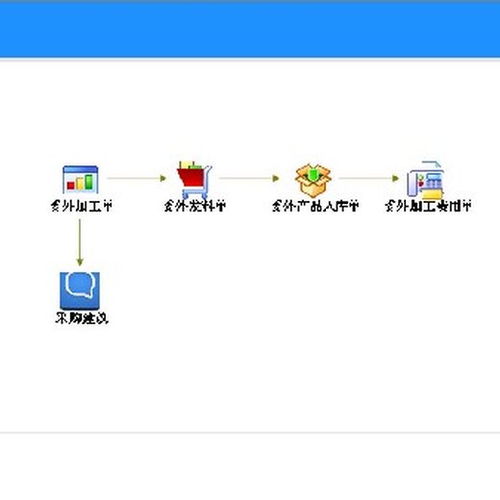 芜湖仓库erp管理系统操作简单,统一管理系统