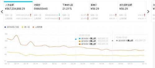 app开发报价分析,手机app多少钱能完成