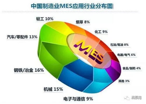 制造业有了erp,为什么还需要mes