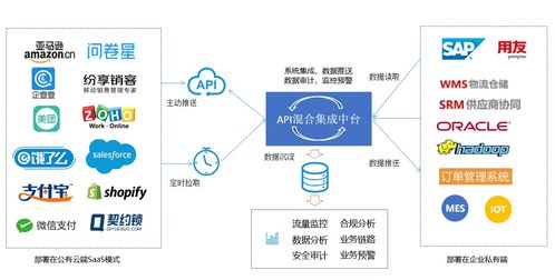 五大场景告诉你,如何把ipaas运用到实处