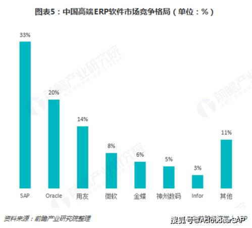 erp企业管理系统哪家好