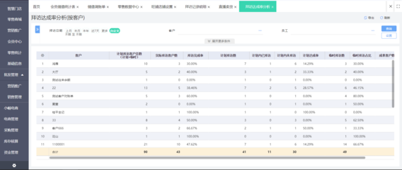 鹤山电商erp管理系统